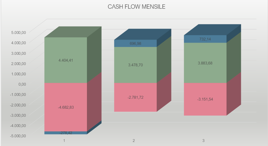 Dashboard ContoChiaro