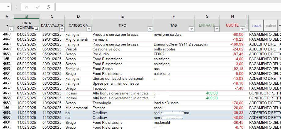 Consuntivo Finanziario