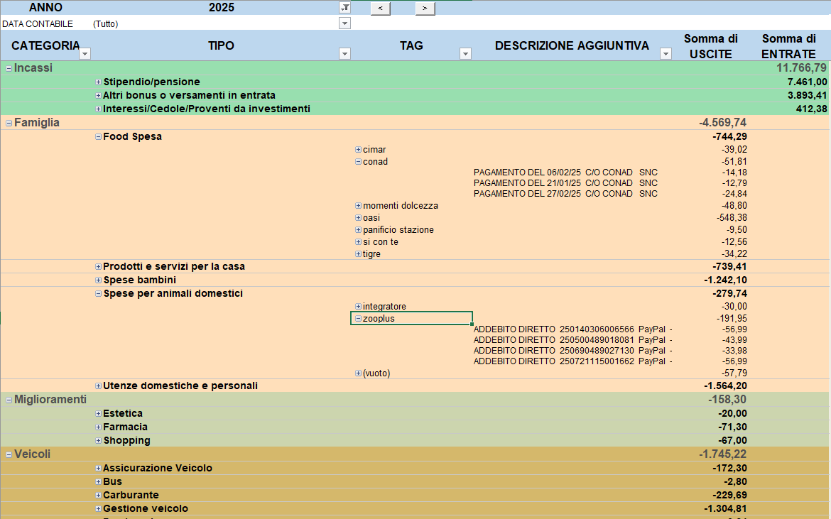 Riclassificazione Finanziaria